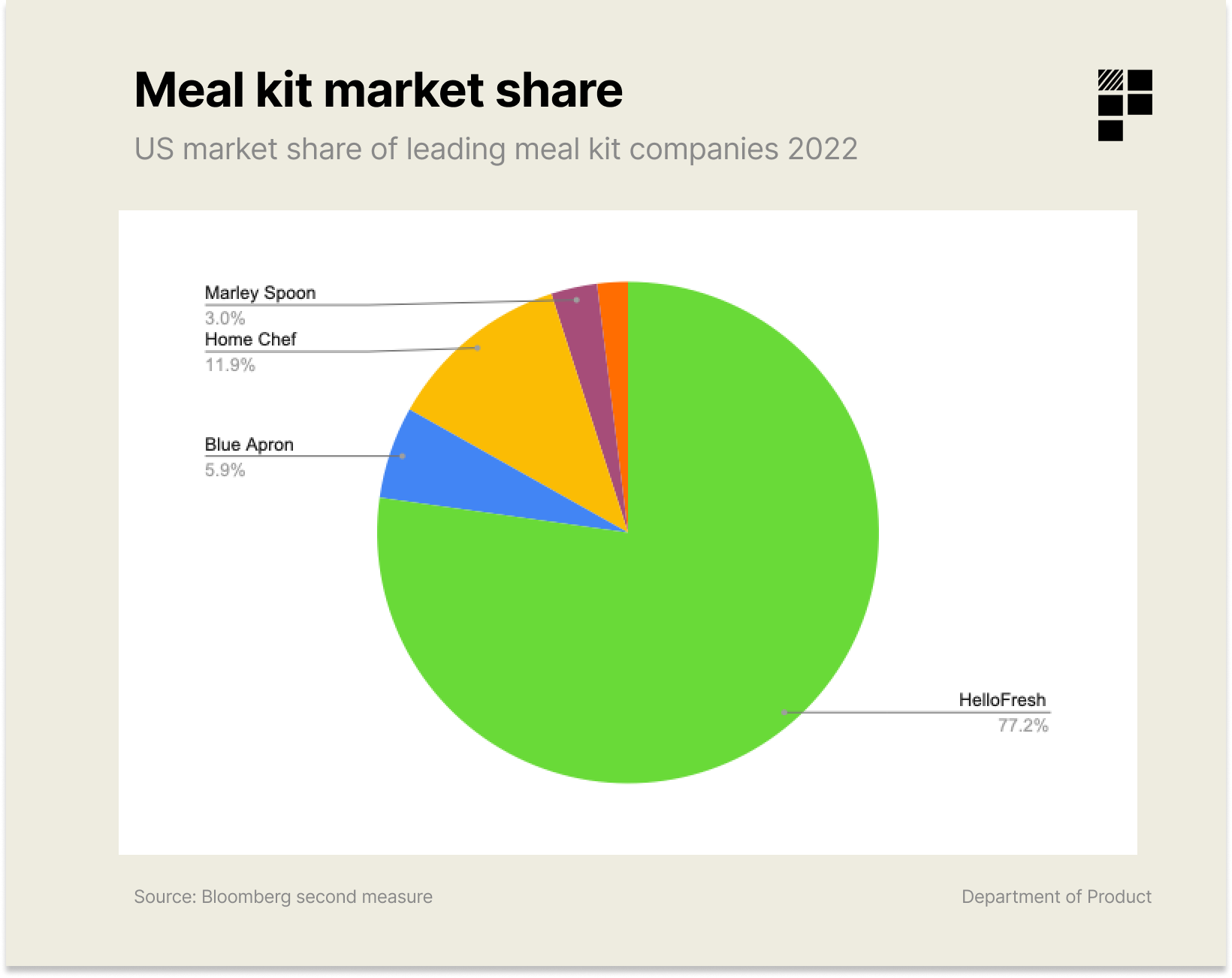 Blue shop apron competitors