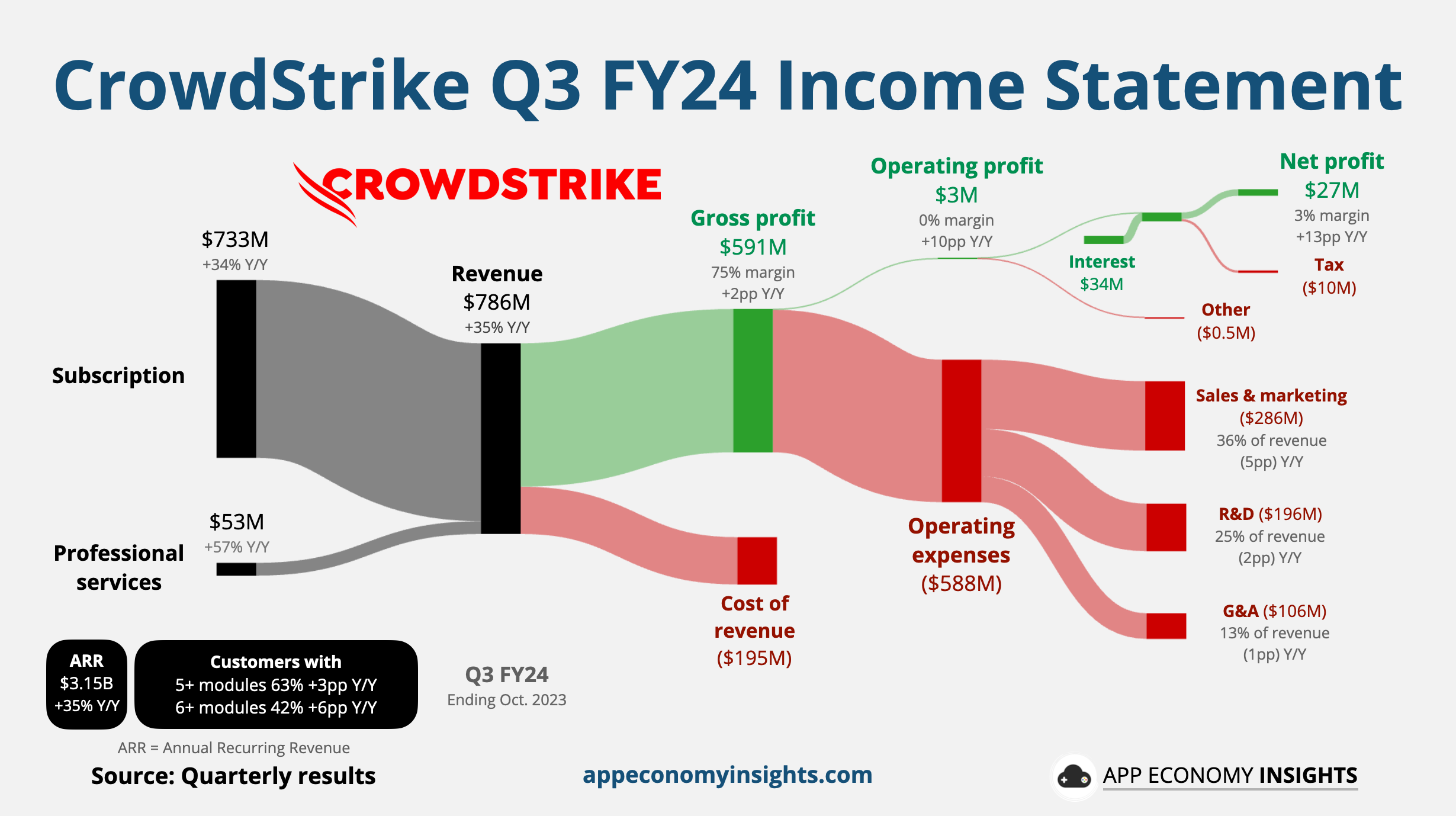 🔮 Fortune 'Future 50' Visualized by App Economy Insights