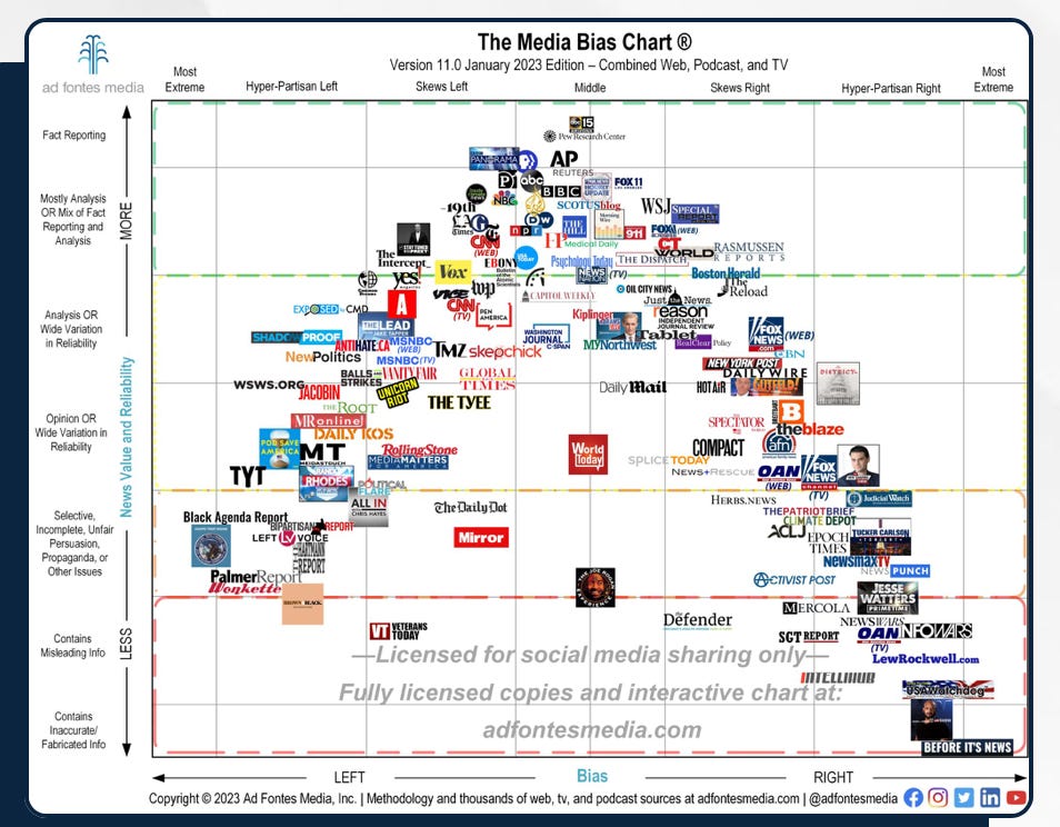 What channel is fox online news on spectrum