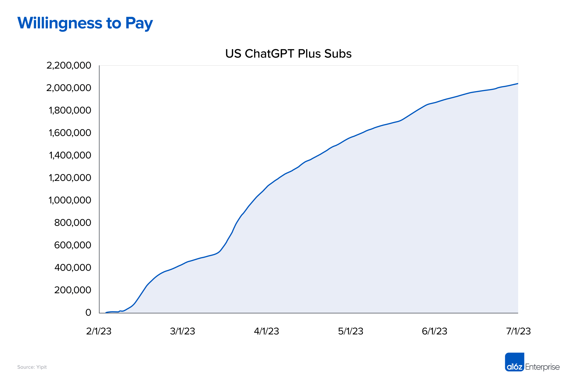 What a 90B Valuation Says About OpenAI's Traction and Revenue Growth