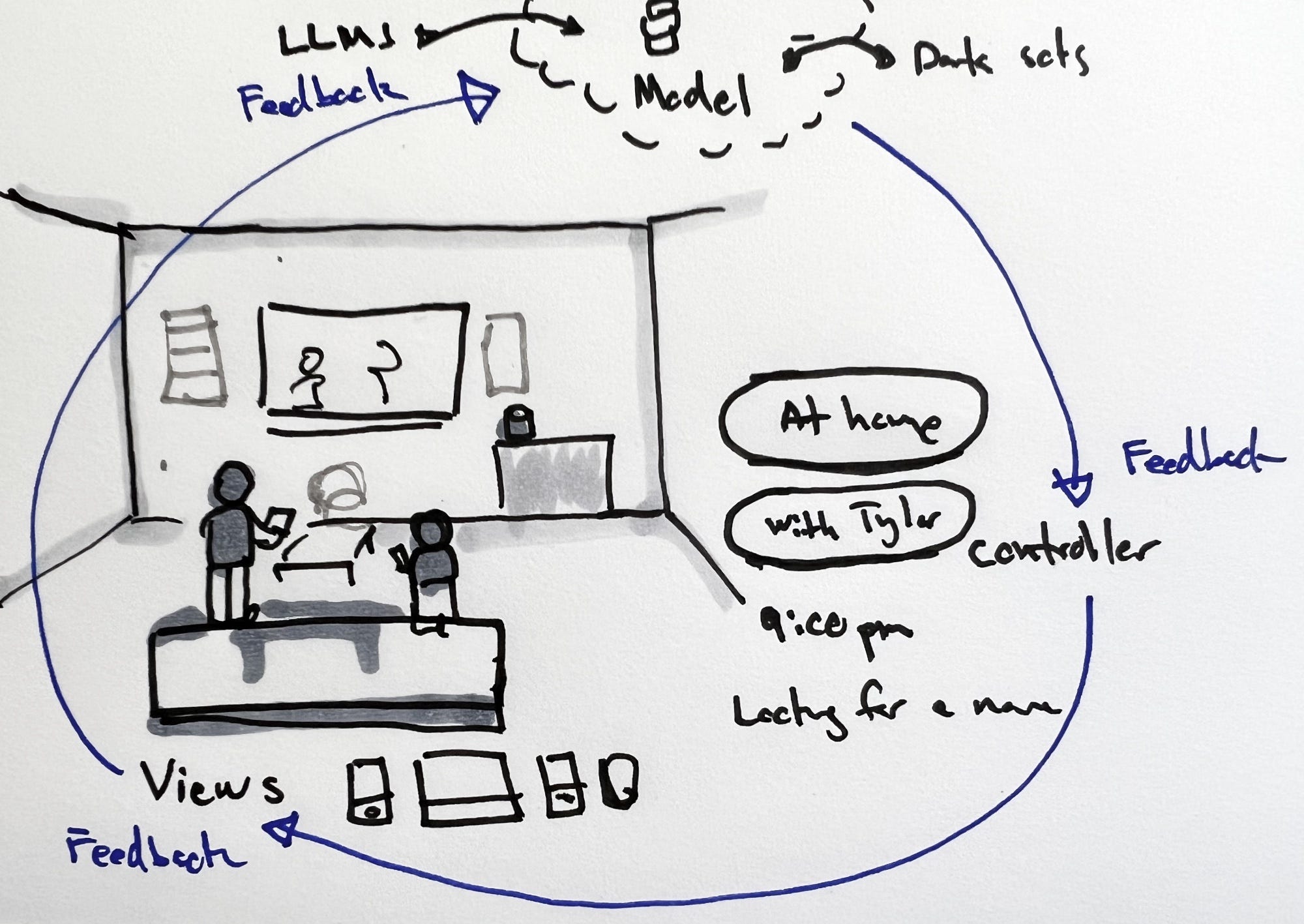 Dynamic Interfaces - by David Hoang - Proof of Concept