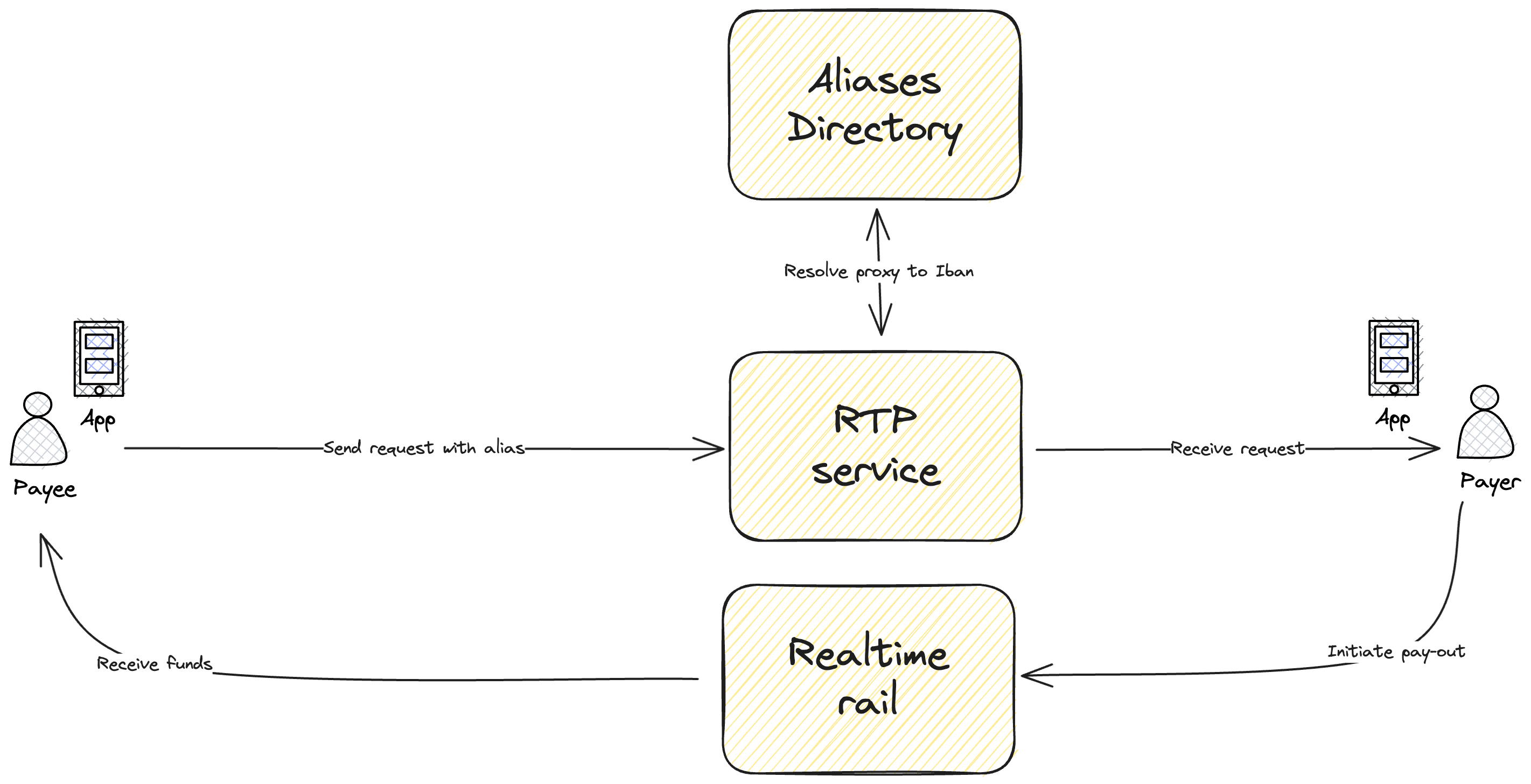 Navigating the World of Request to Pay - by TEB
