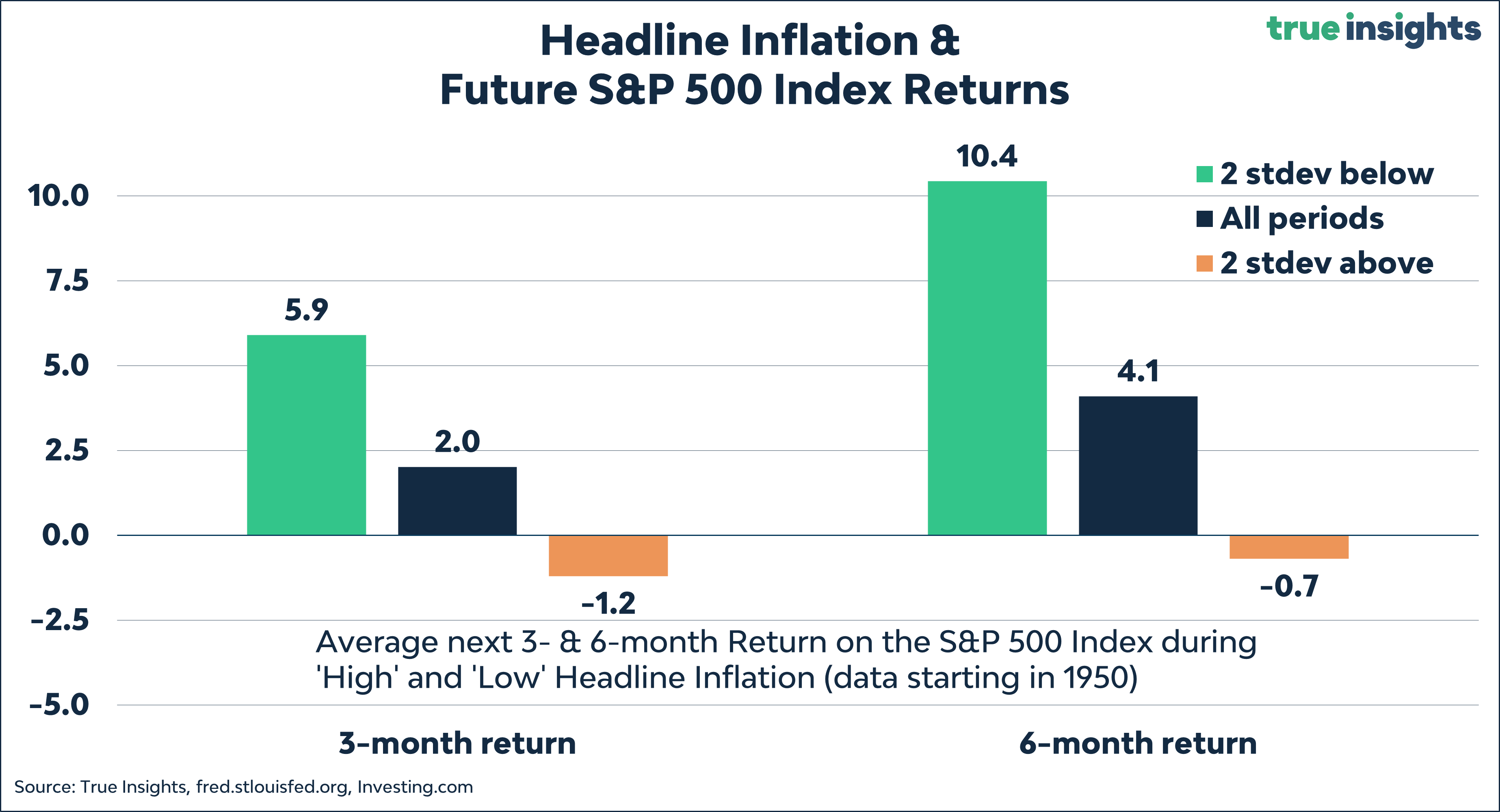 Are equities in the inflation sweet spot?