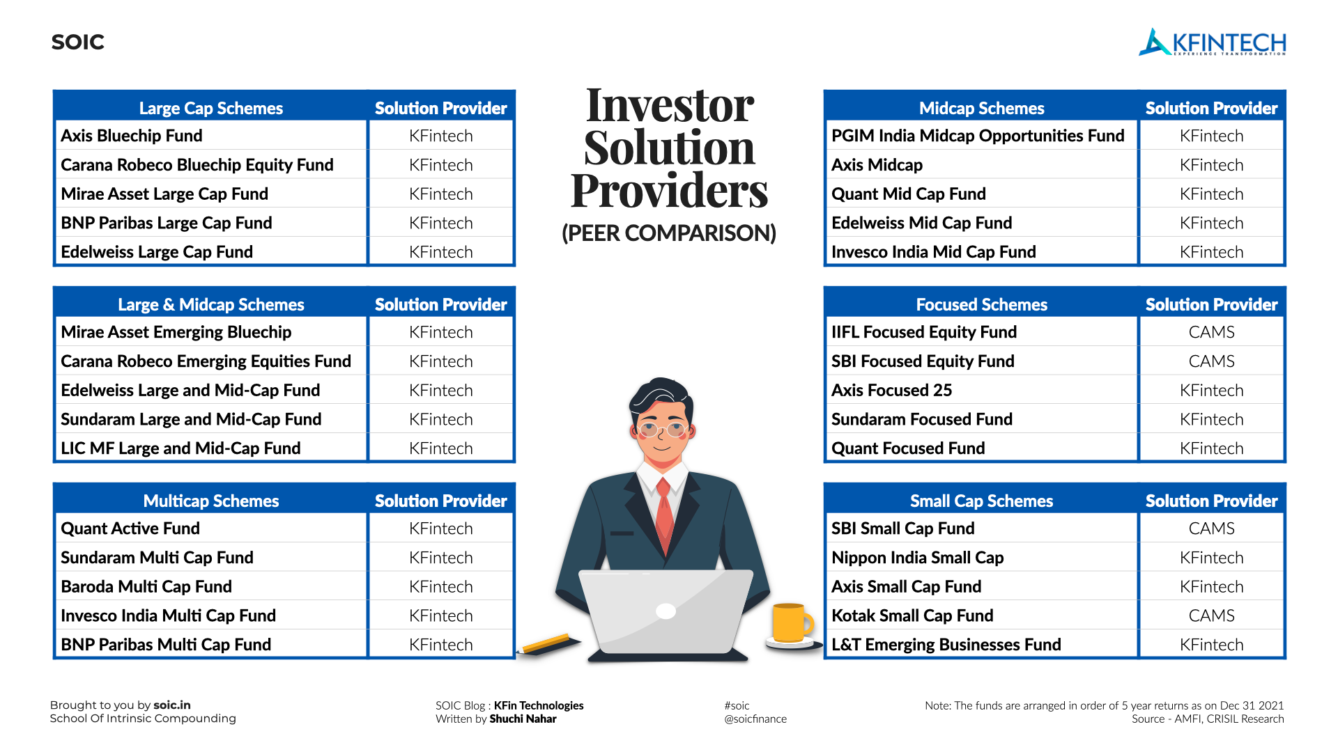 KFINTECH The Digital Solution Provider by SOIC Finance Kfintech Chartink