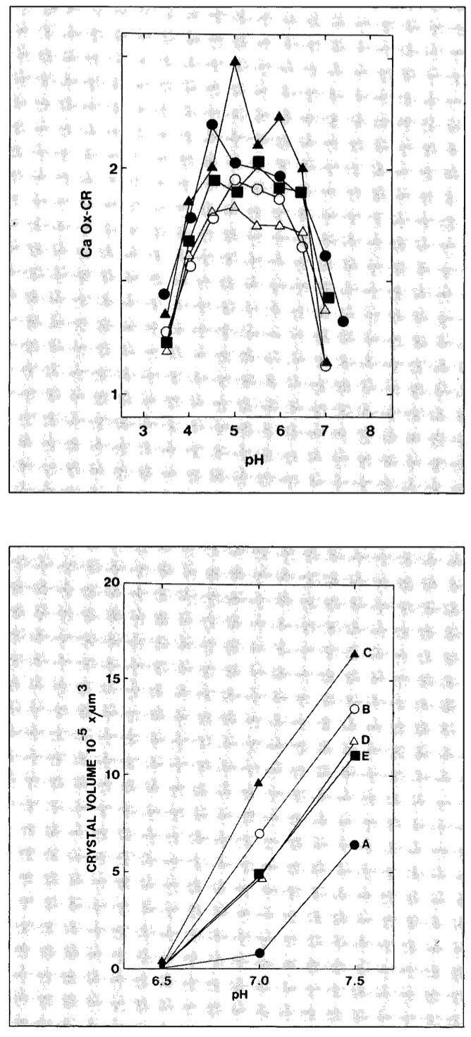 Prevent Kidney Stones (and UTIs?) by Optimizing Urine pH