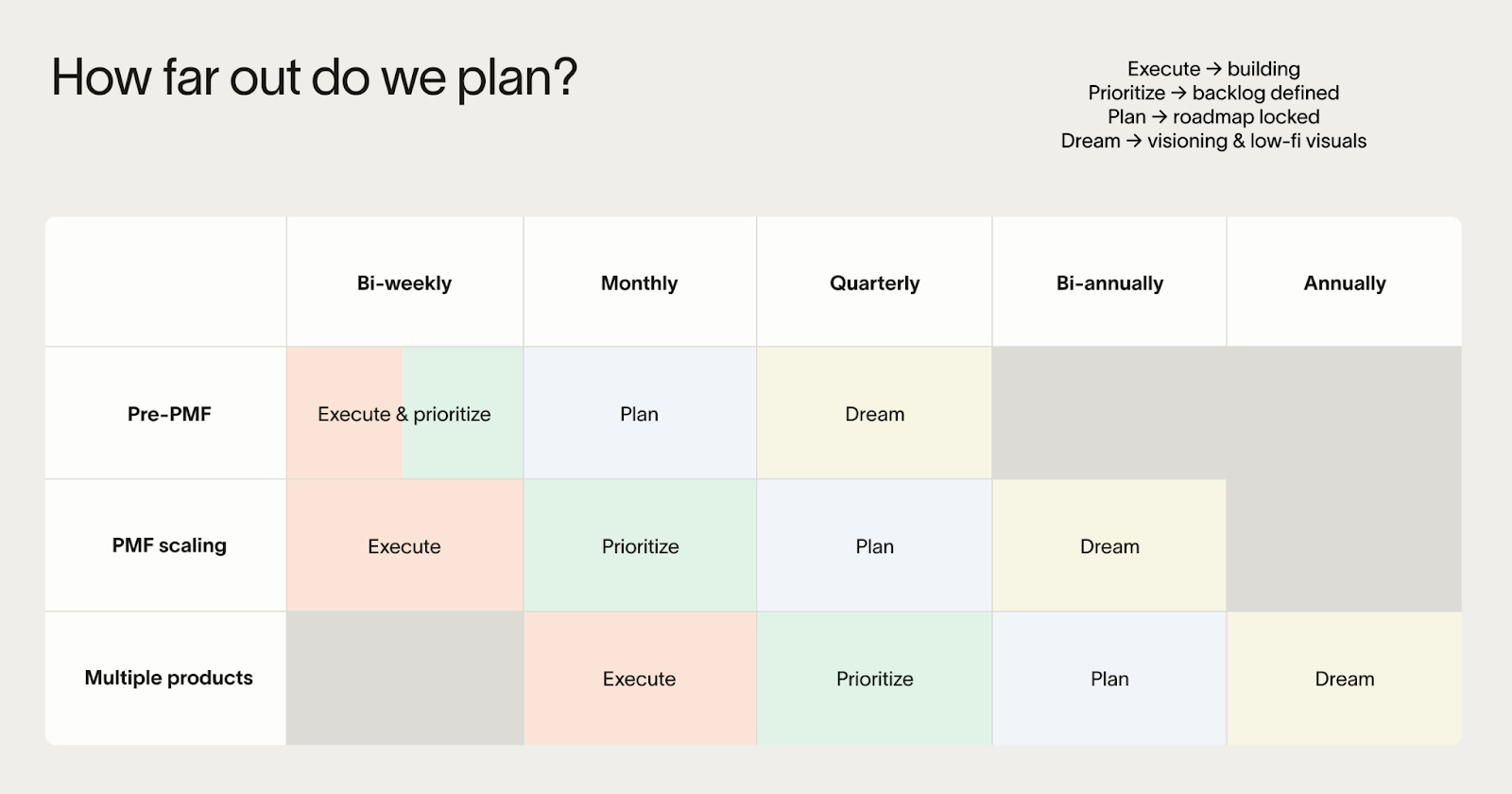 How Ramp builds product - by Lenny Rachitsky