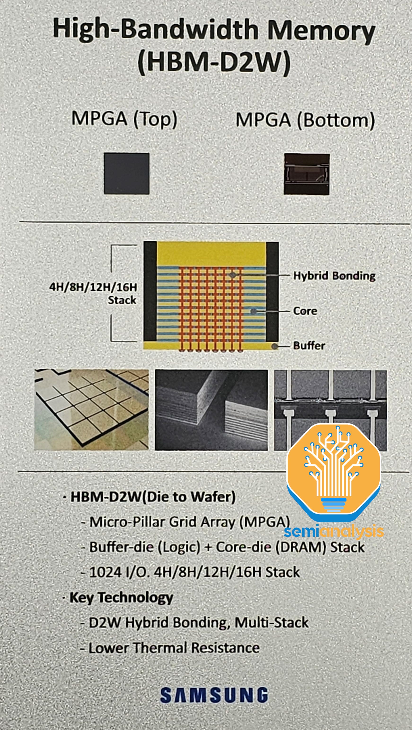 AI Capacity Constraints CoWoS and HBM Supply Chain