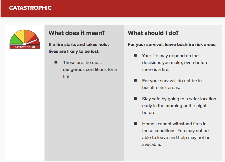 Code Red - Catastrophic - by Richard Kelly