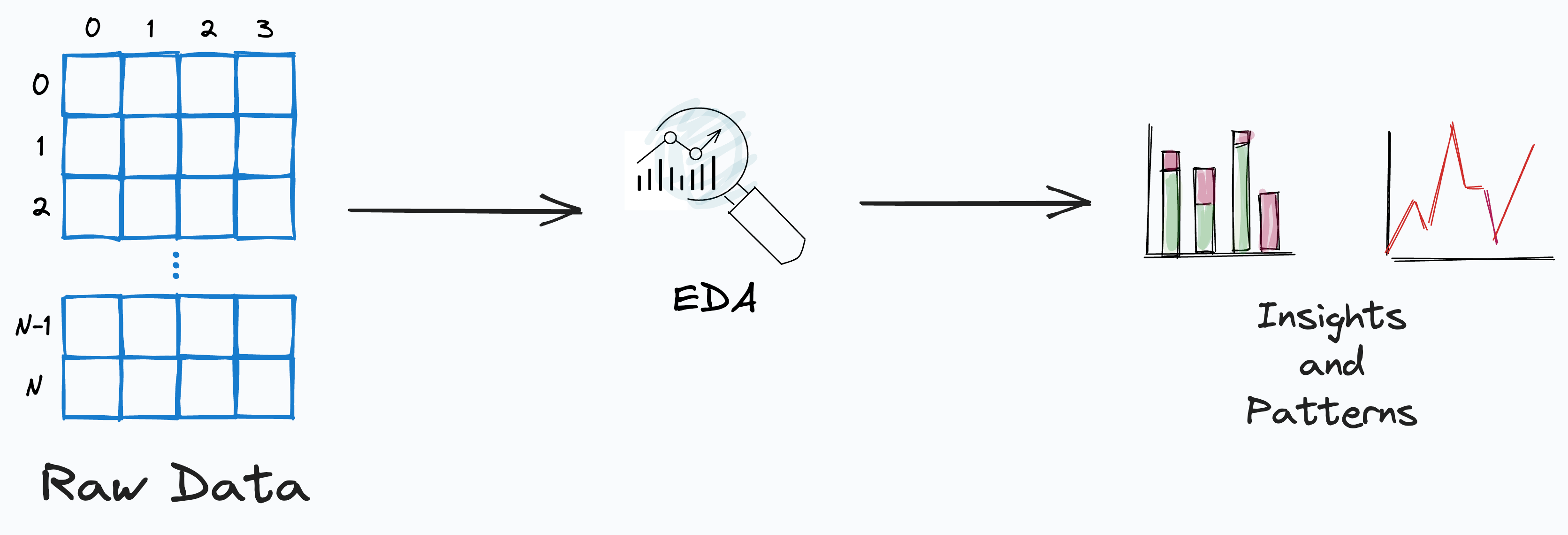 8 Automated EDA Tools That Reduce Plenty of Manual EDA Hard Work