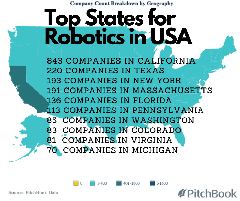 Public best sale robotics companies