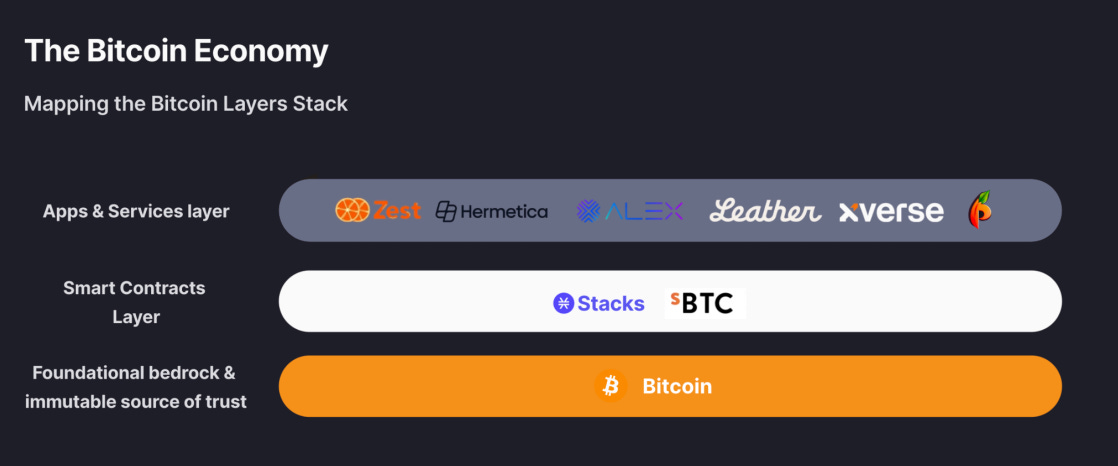 Scaling Bitcoin: The Opportunity for Stacks