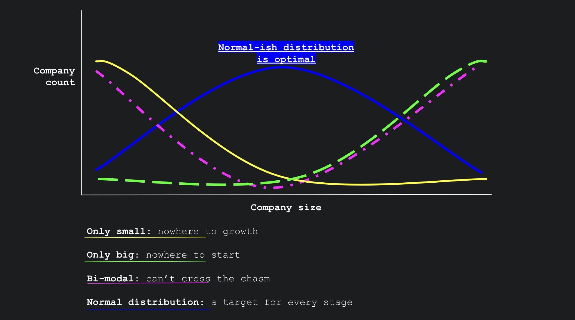 Fragmentation and market structure - by Yoni Rechtman