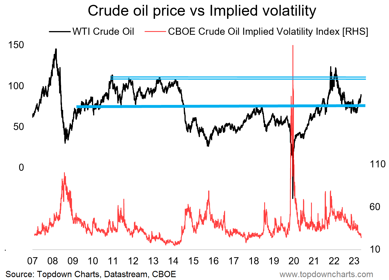 Wti index sale