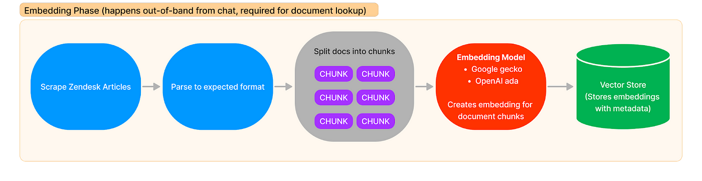 Data Engineering Weekly #142 - by Ananth Packkildurai