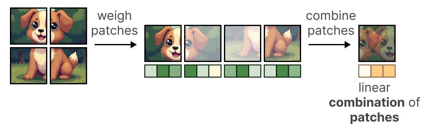 A Visual Guide to Mixture of Experts (MoE) - Maarten Grootendorst