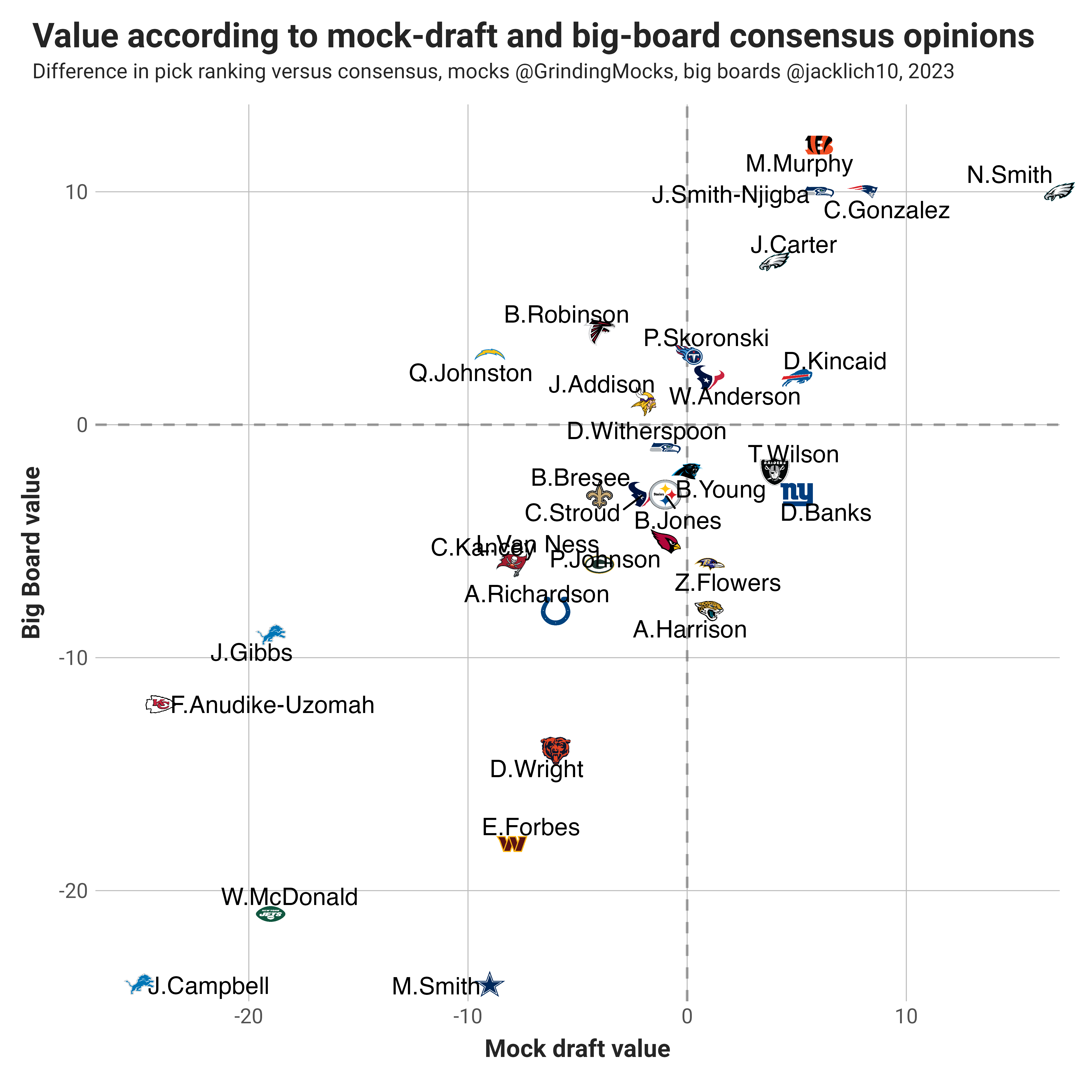 NFL draft firstround analytical review by Kevin Cole