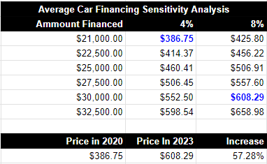 Decoding the Used Car Market Is now the Right Time to Make a