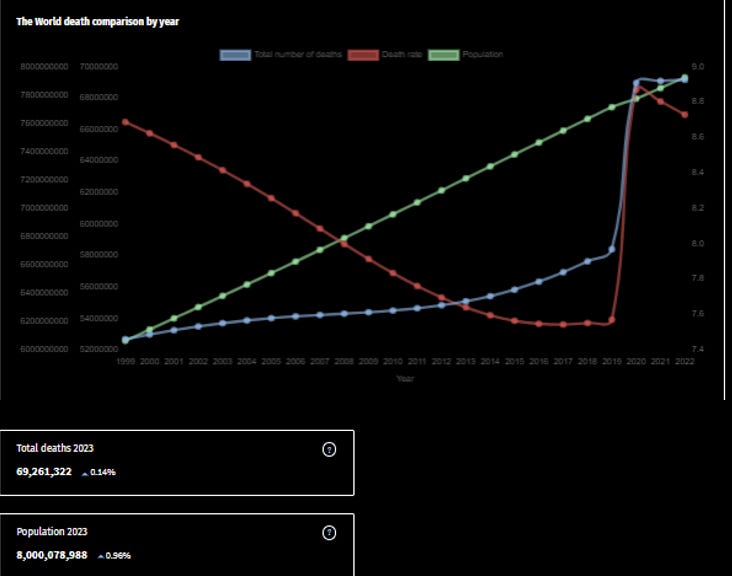 Unveiling The Truth Dr Curves Mortality Statistics - risgwoj