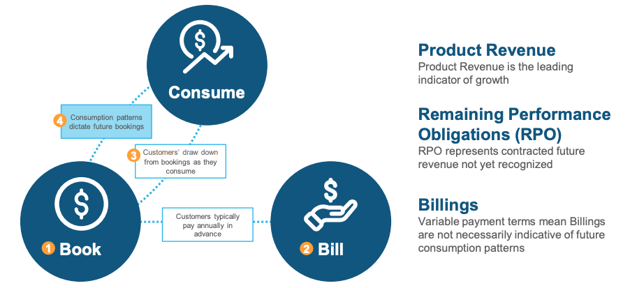 SNOWFLAKE FUTURE VIEWS visual data 7
