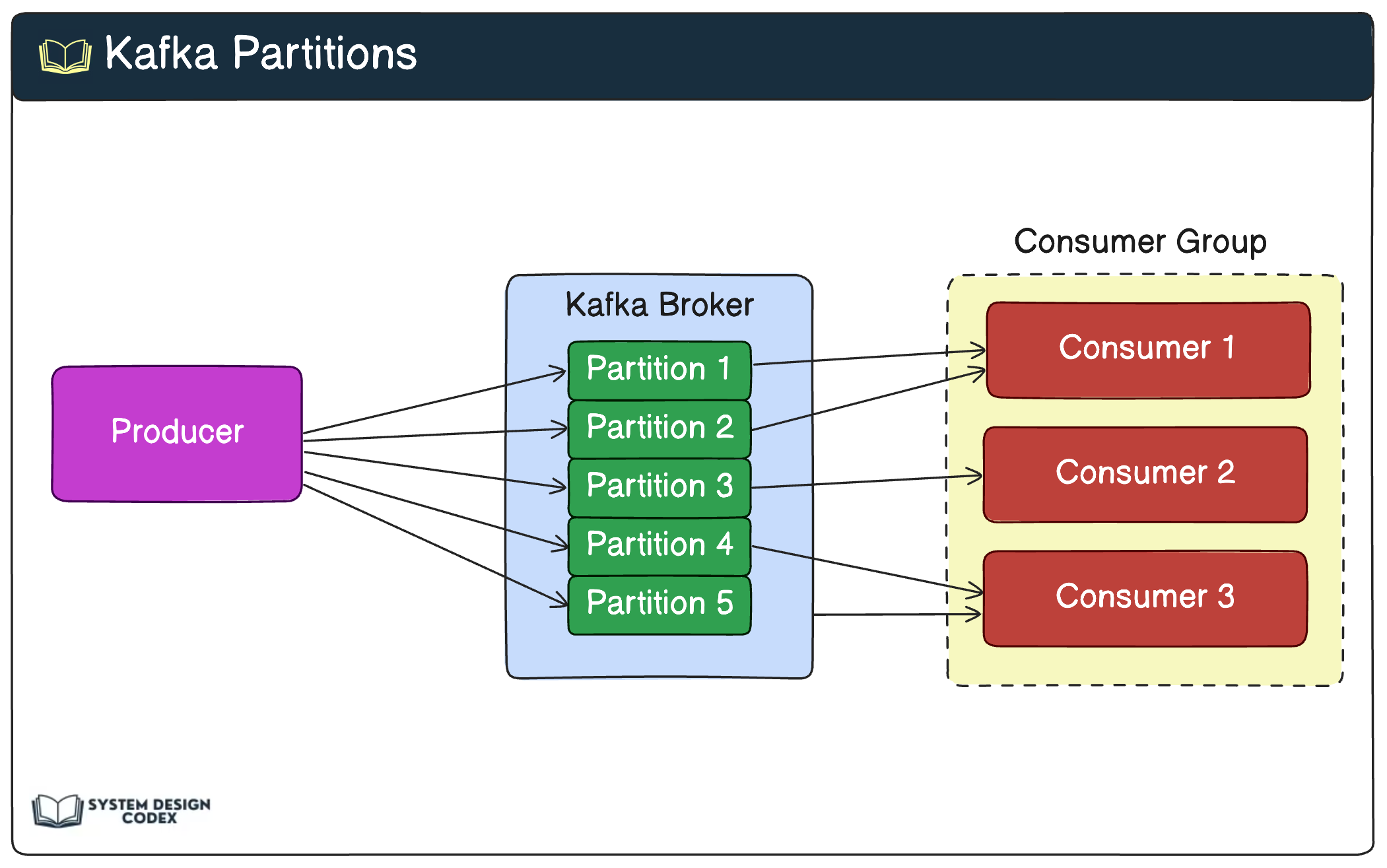 Kafka Load Balancing at Agoda for Terabytes of Data