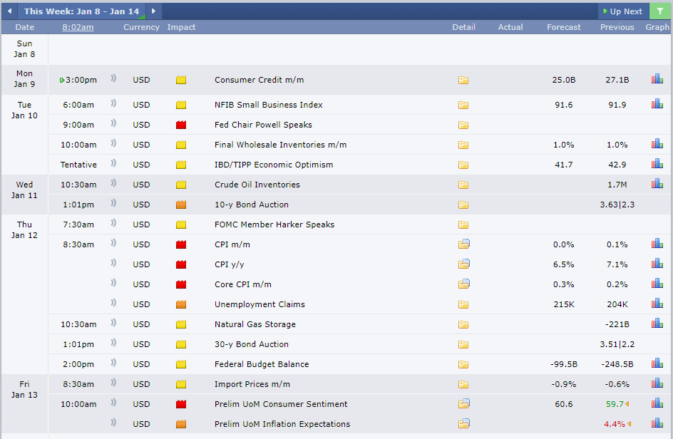 Tradewise Updates for 1/9 to 1/13 - by Oliver Reiche