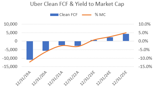 Uber market clearance cap