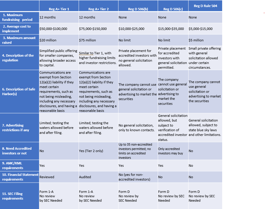Mastering Tokenization Fundraising by Mark Fidelman