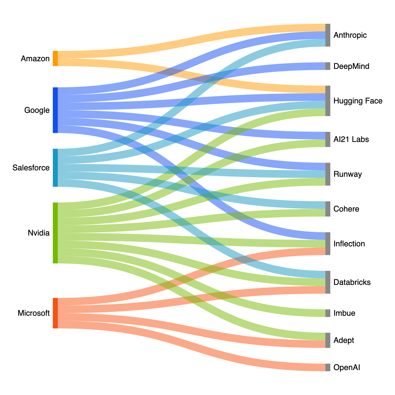 Is Big Tech Monopolizing The Ai Boom