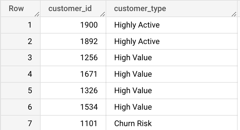 RFM Segmentation for SAAS Customer Data using SQL - by SAI