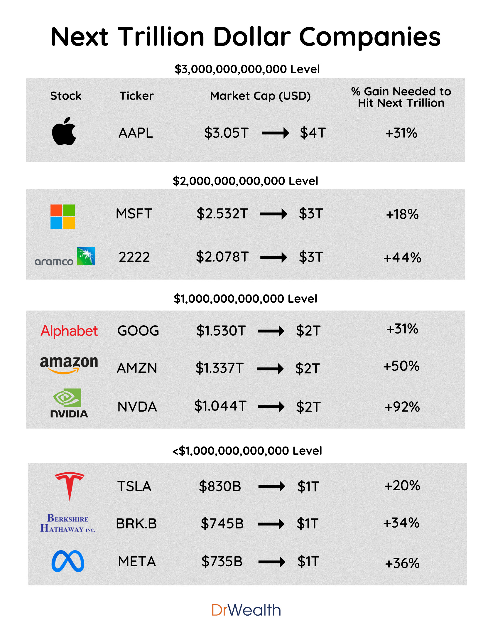 Next Trillion Dollar Companies by Alvin Chow