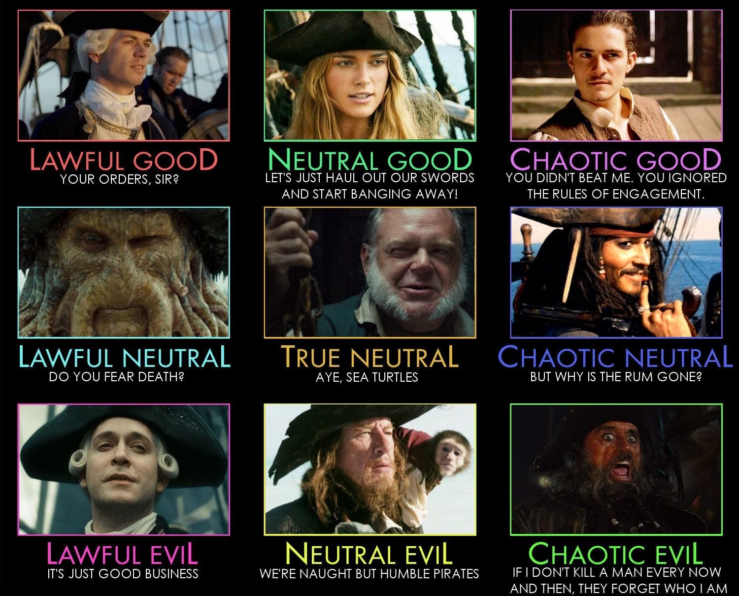 Which D&D Alignment Are You? - by J.Q. Graziano