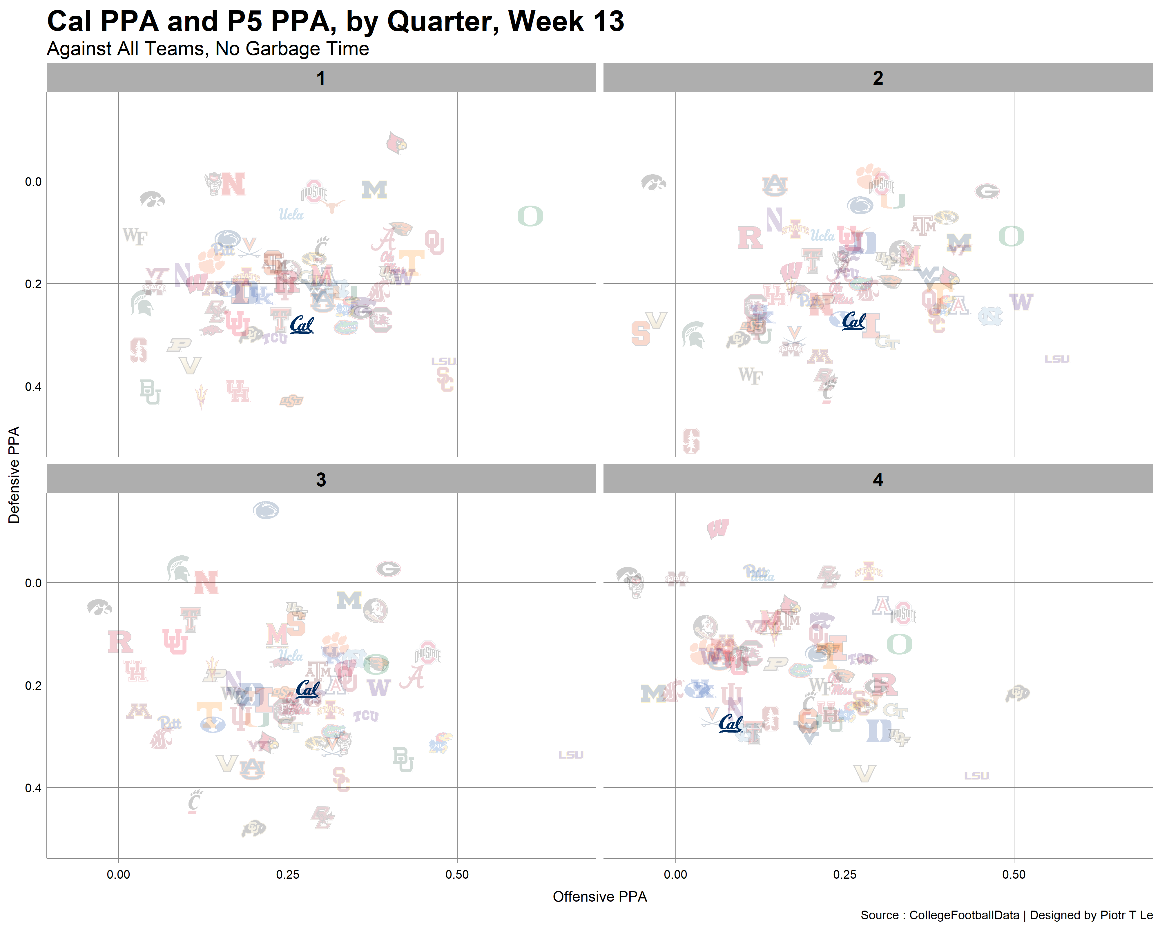 evans-hall-cal-football-stats-analysis-farewell-and-thanks-for-all