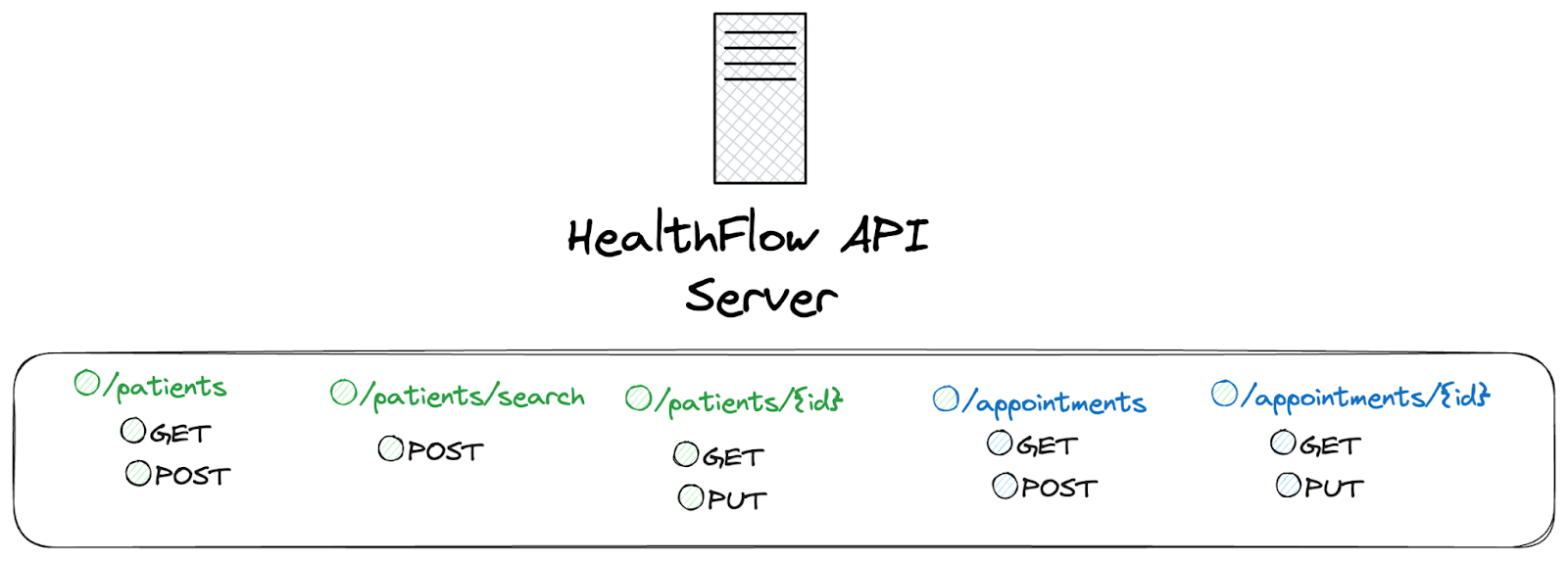 How to design a B2B API integration - by Colin Matthews