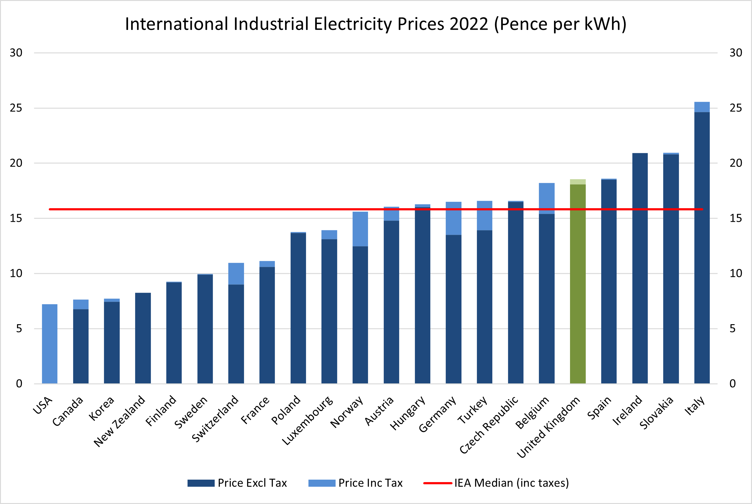 Energy on sale price comparison