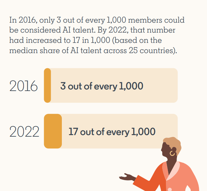 LinkedIn on the Future of Work - by Michael Spencer