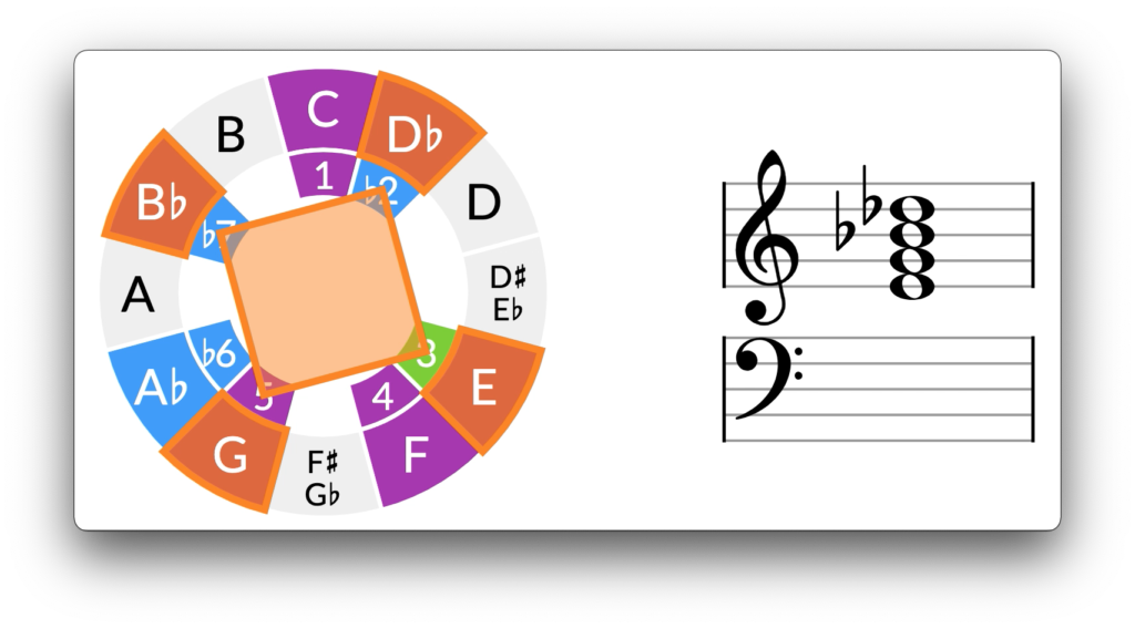 Bb add2 guitar chord online