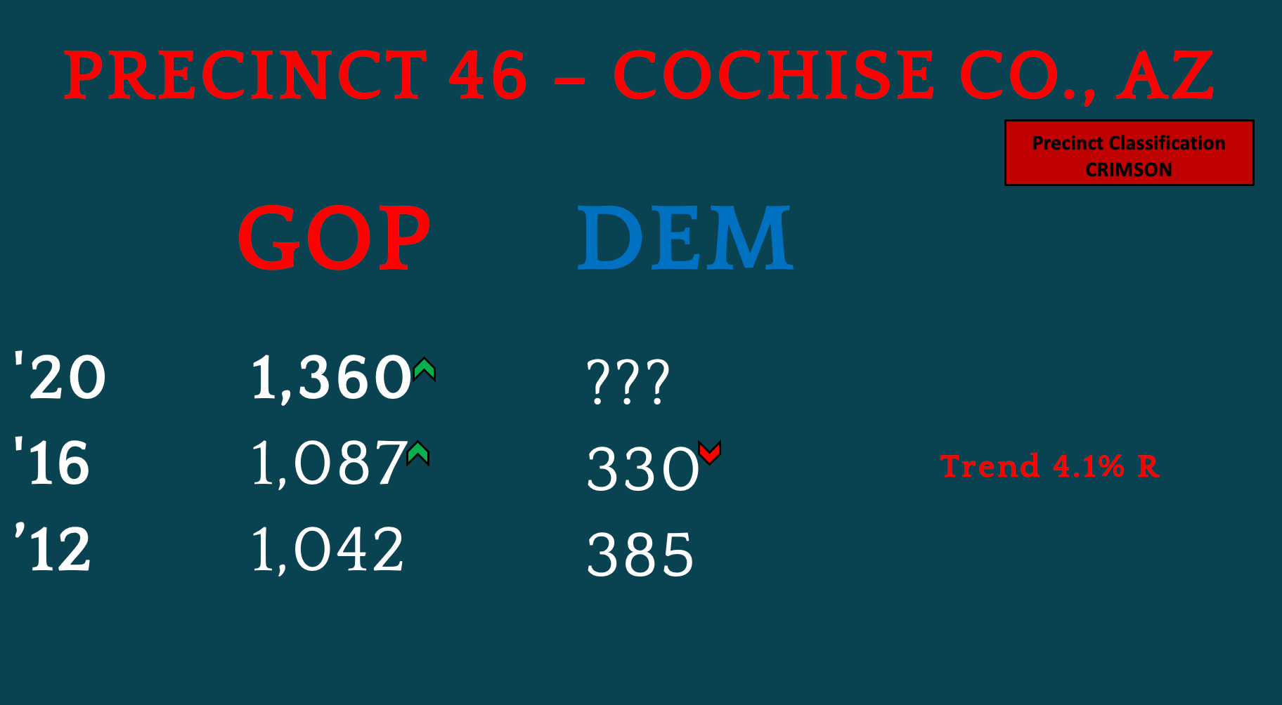 Precinct Mapping Project Insights from Arizona and Capabilities