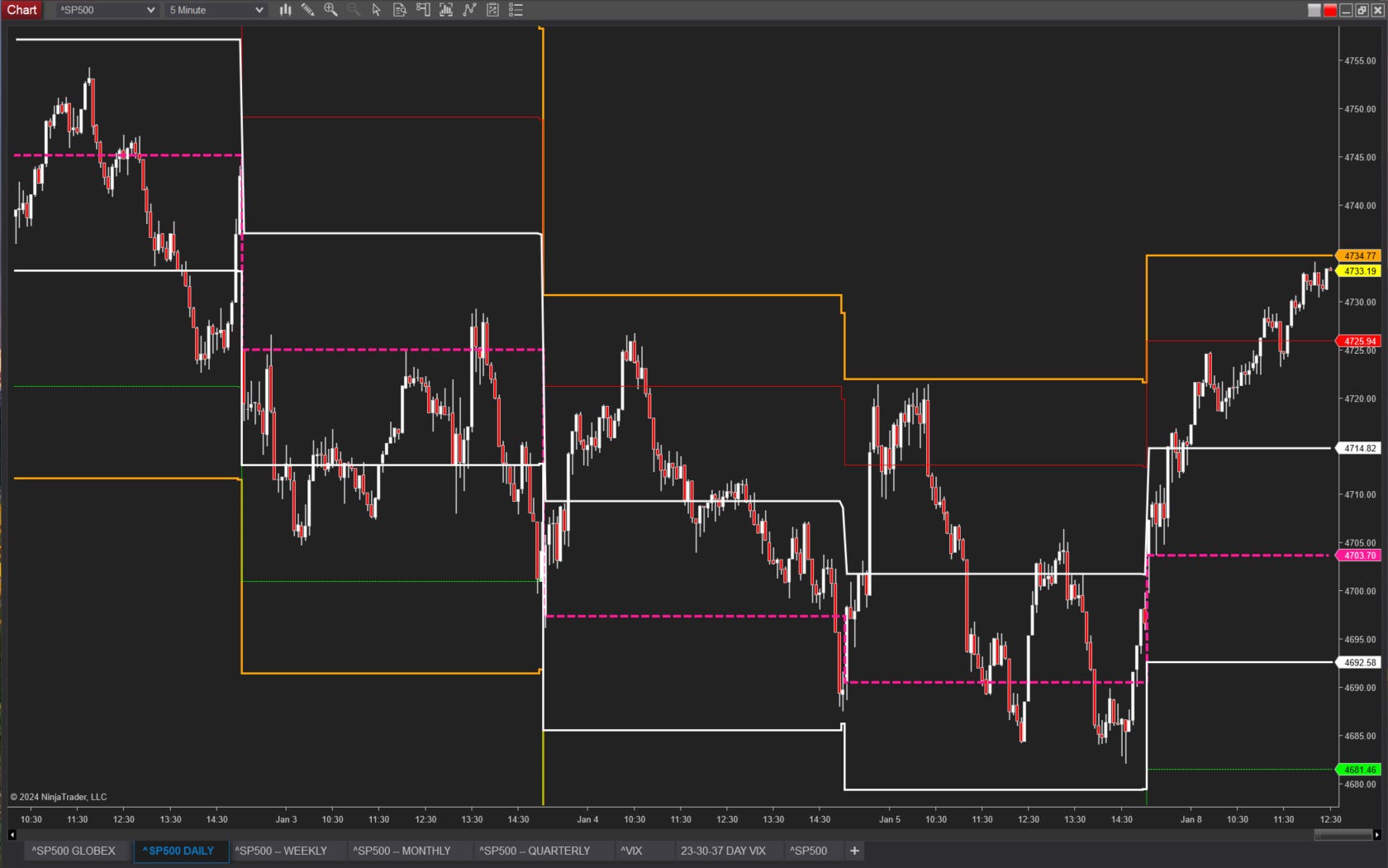 SPX Distribution Shifts - by Julie Wade