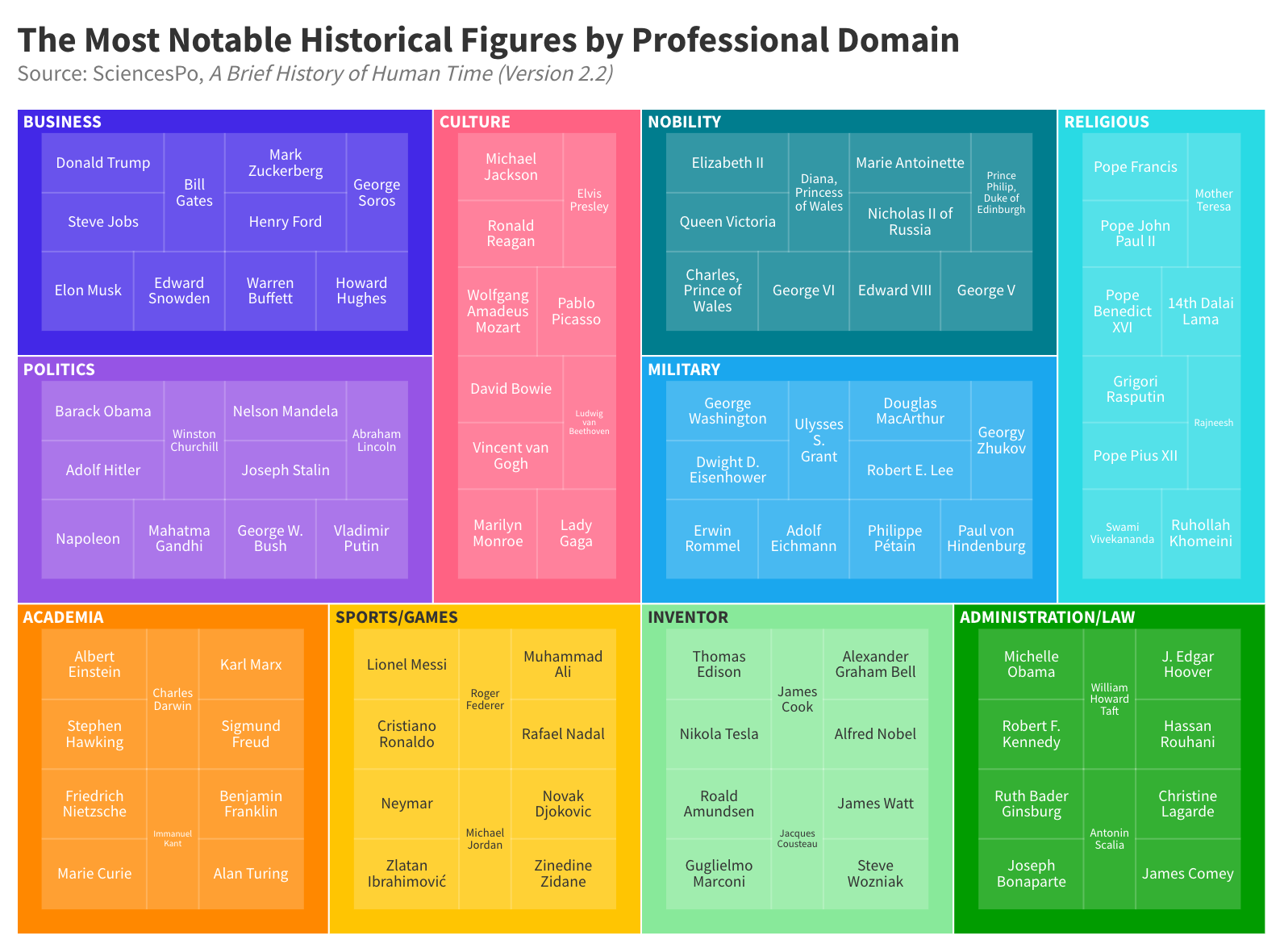 How Has Celebrity Changed Since the 1700s? A Statistical Analysis.