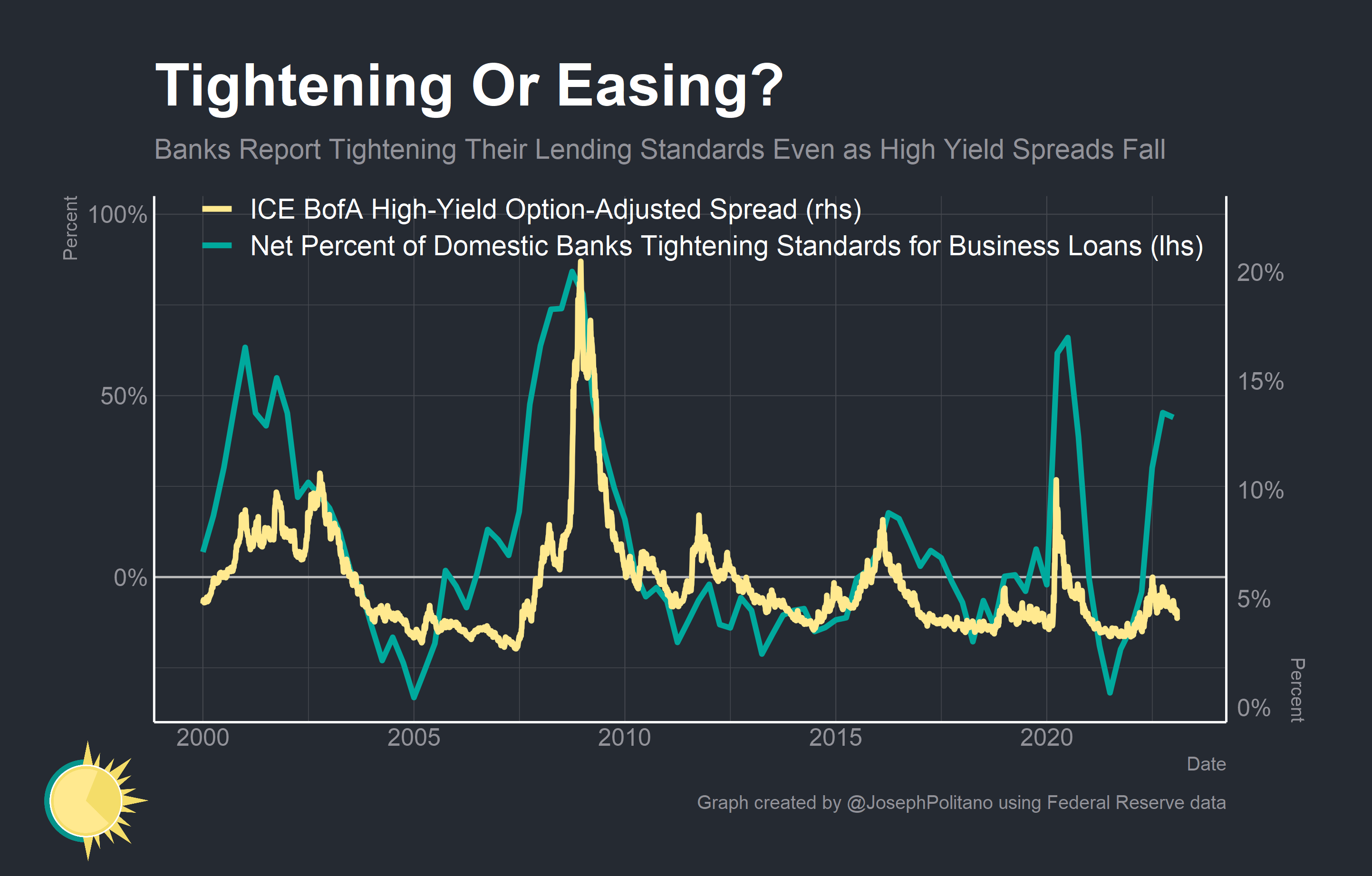Why are tighter spreads better? Leia aqui: Are tighter spreads better ...