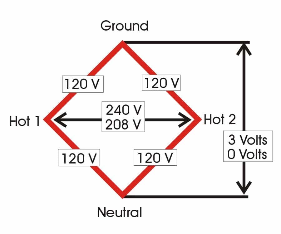 Why you need a multimeter for your RV by Mike Sokol