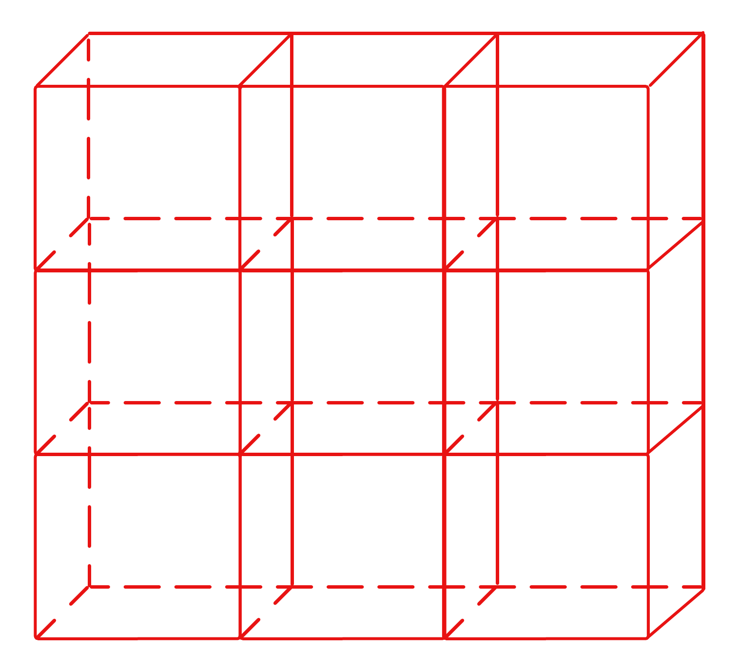 Understanding Axes and Dimensions in Numpy