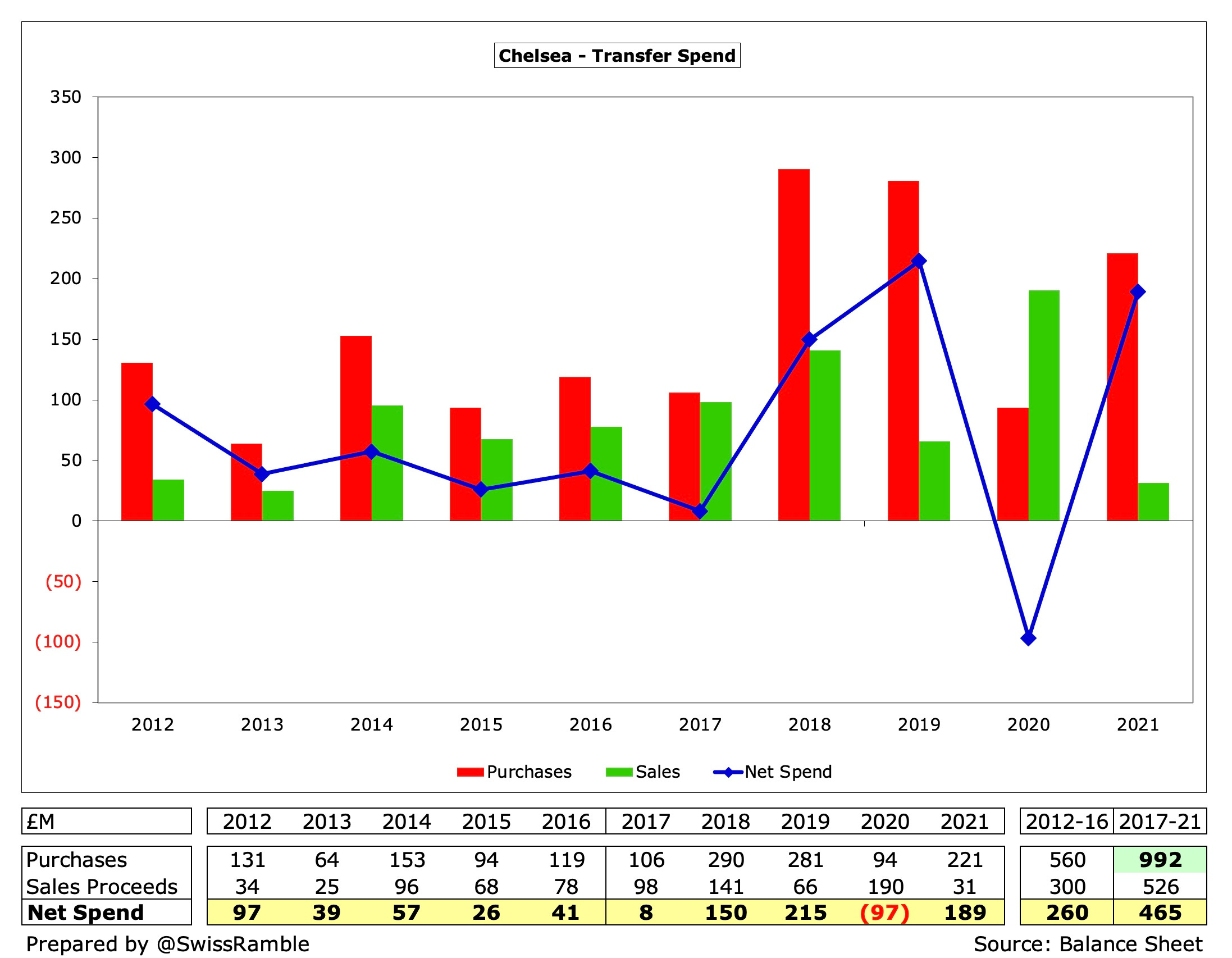Will Chelsea s Transfer Spend Break Financial Fair Play Rules