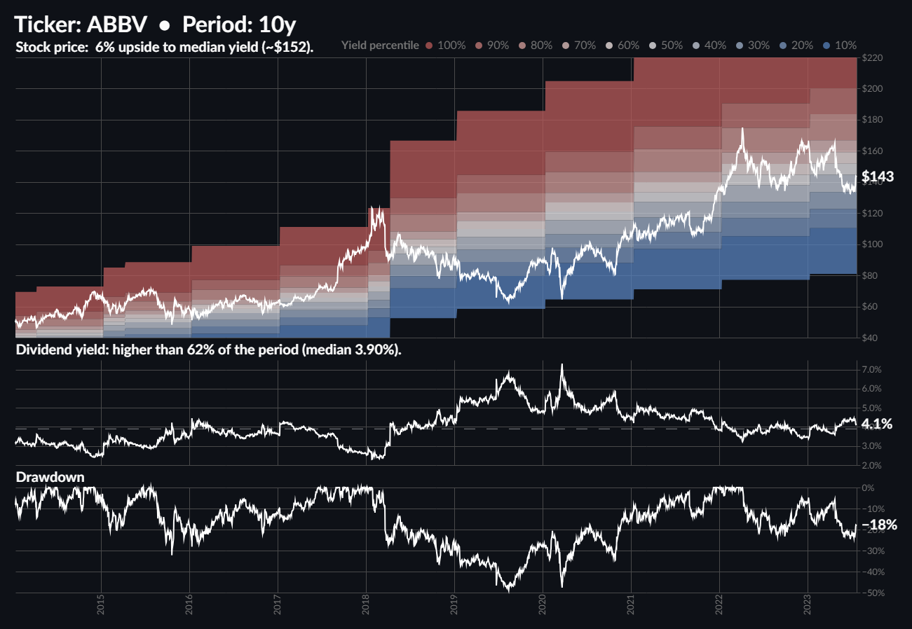 lyxor msci world health care