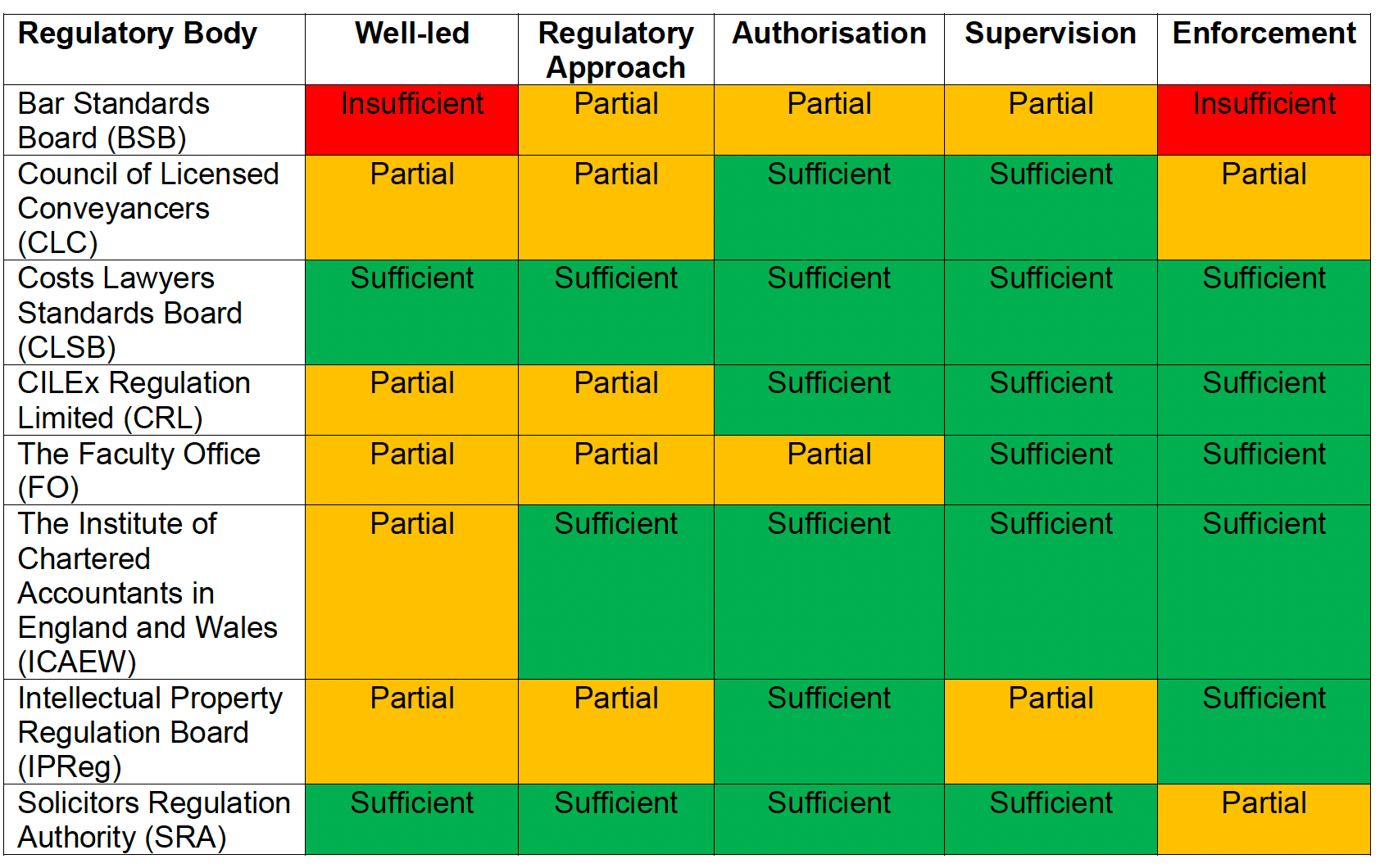 Barristers Regulator Under Fire By Joshua Rozenberg