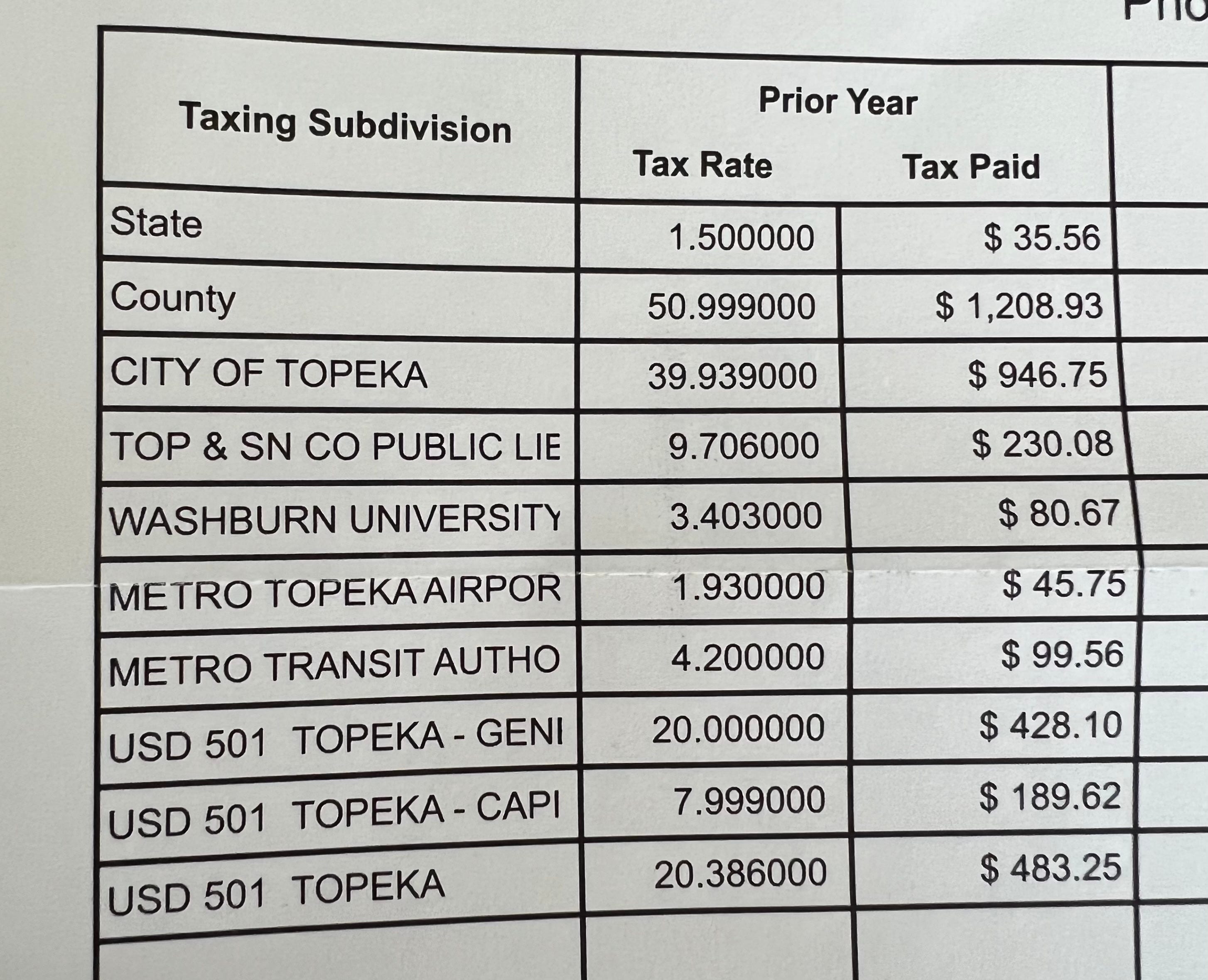 Making "cents" of property tax infatuation under the dome in Kansas