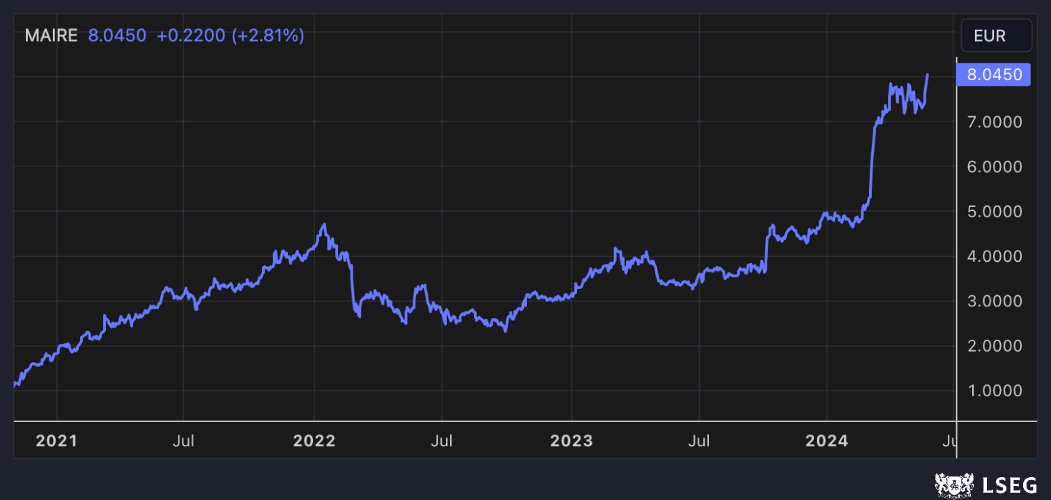 Target price maire tecnimont discount