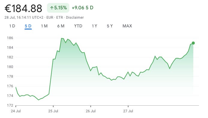 Adidas google finance outlet