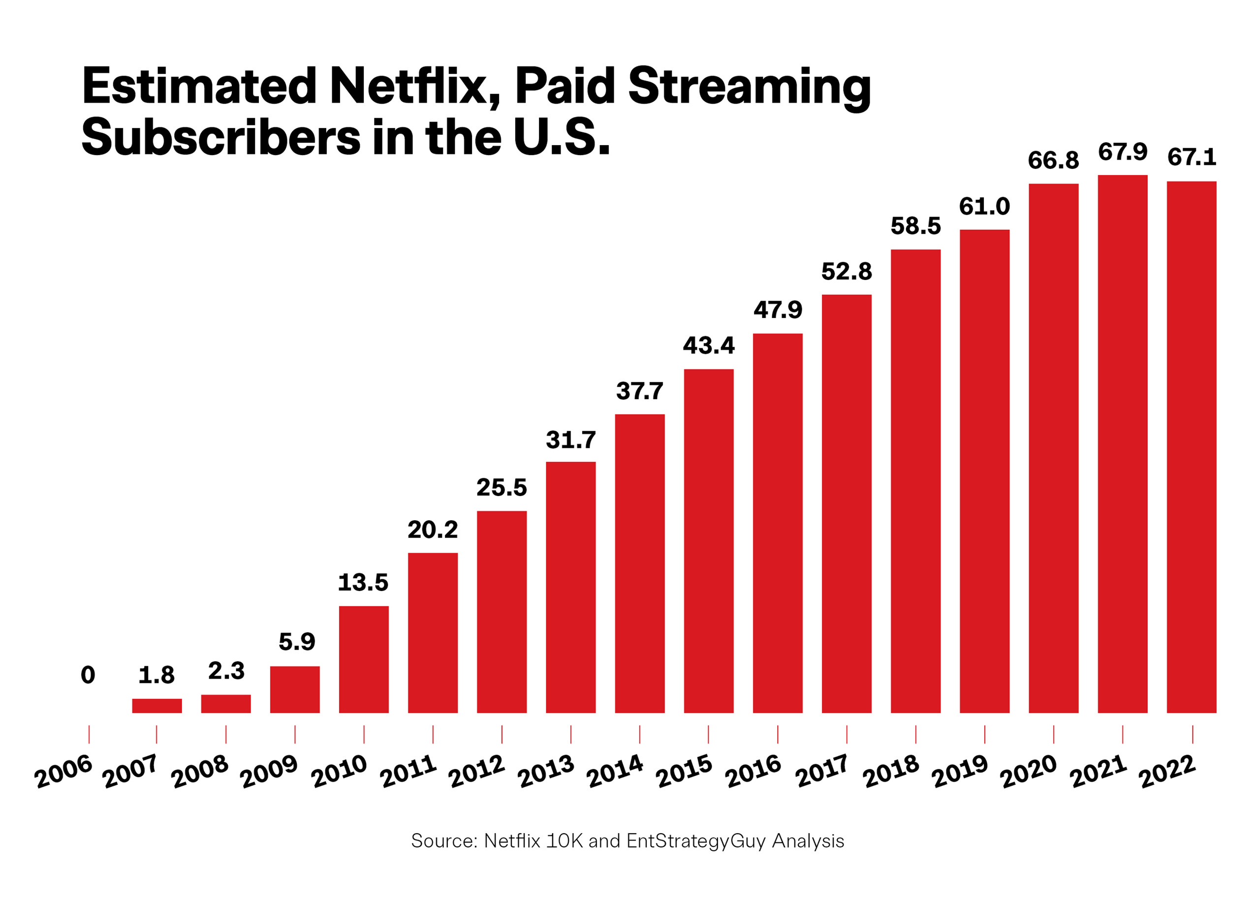 Netflix's WorstCase Scenario, One Year Later