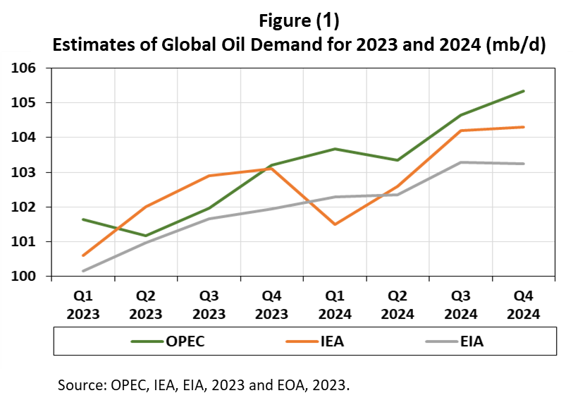 Oil Market Outlook 20232024 An Update by Anas Alhajji